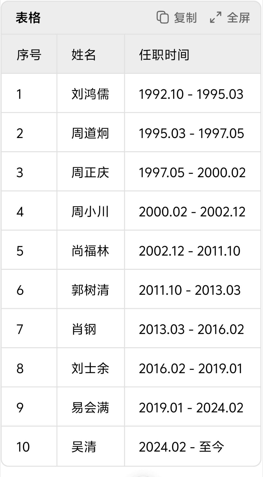 易会满涉嫌严重违纪违法证监会主席这个位置不好看，股价大跌容易被股民骂，股价大涨增