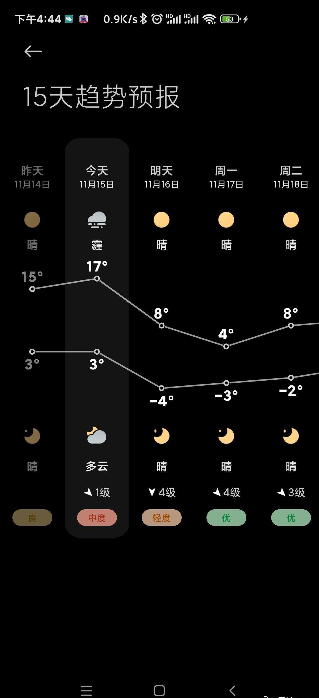 明天天津就降温了，从今天的最高17度骤降到8度，最低温都零下了。羽绒服看来得穿起