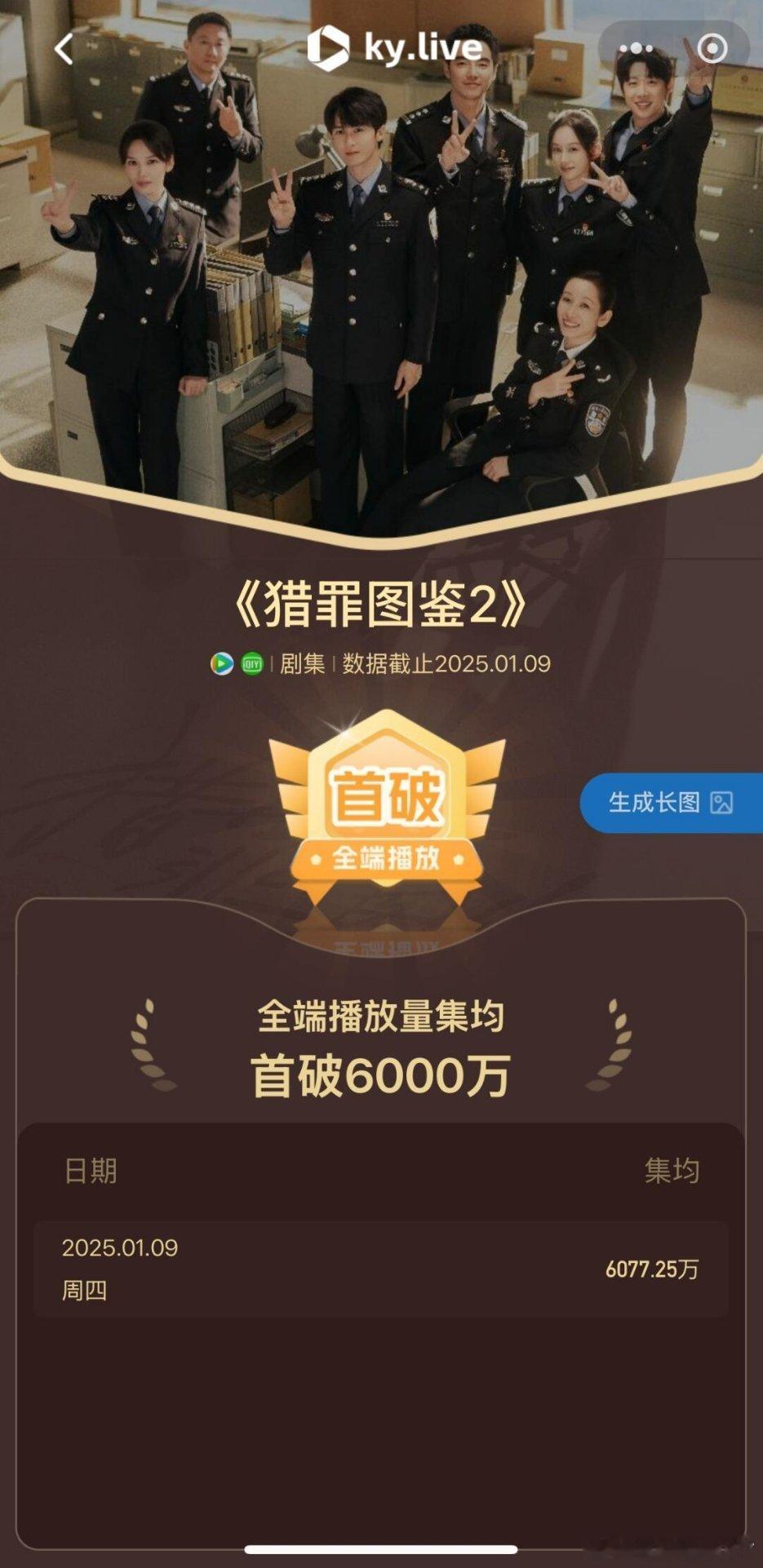 檀健次《猎罪图鉴2》酷云集均破6000万！是2024年刑侦剧酷云集均唯一破600