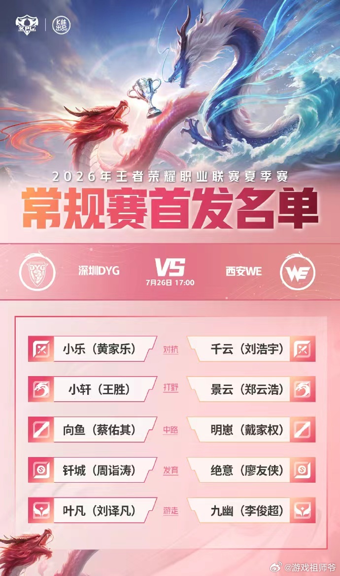DYG轮换辅助DYG骄傲的叶凡来了收官大战DYG选择调整辅助位，叶凡迎来首发亮相