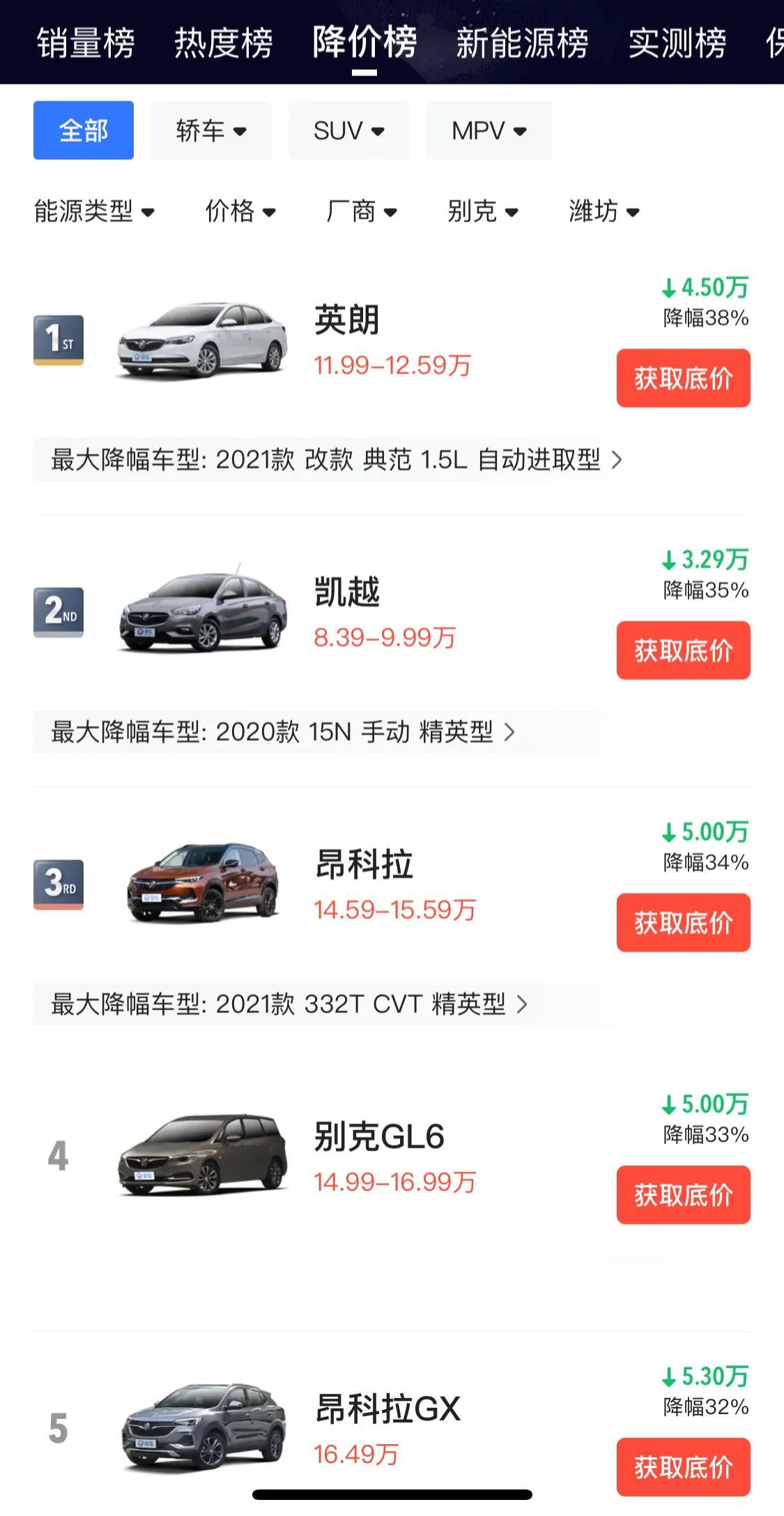 大家看看，别克这是什么情况啊？为什么会突然降价这么多？我看了一下君威这款车，价格