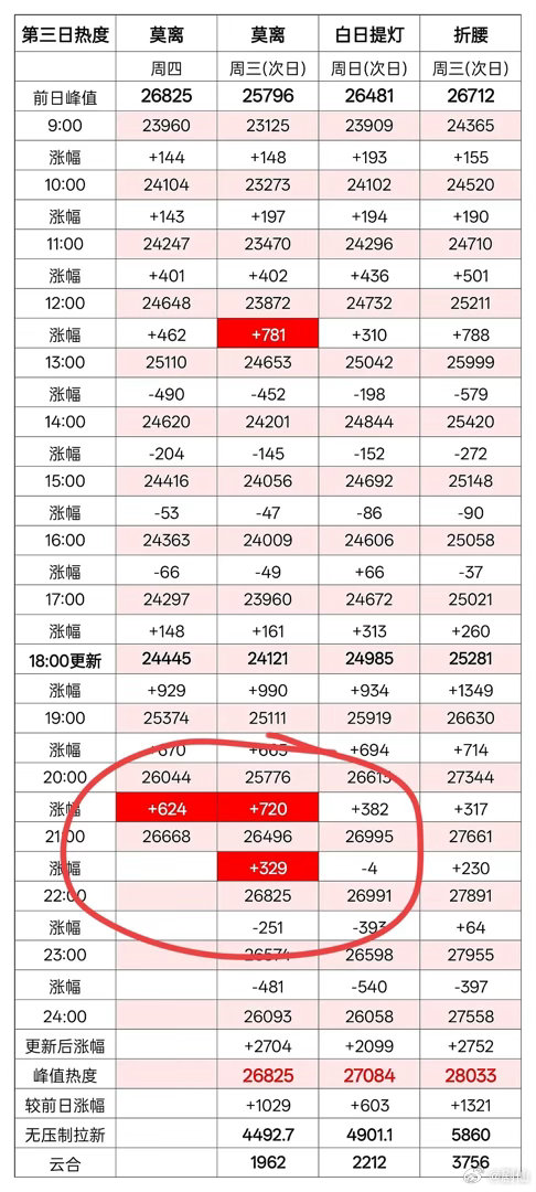 莫离比六七点黄金档还猛各位都要坐好飞机✈️ ，准备起飞 