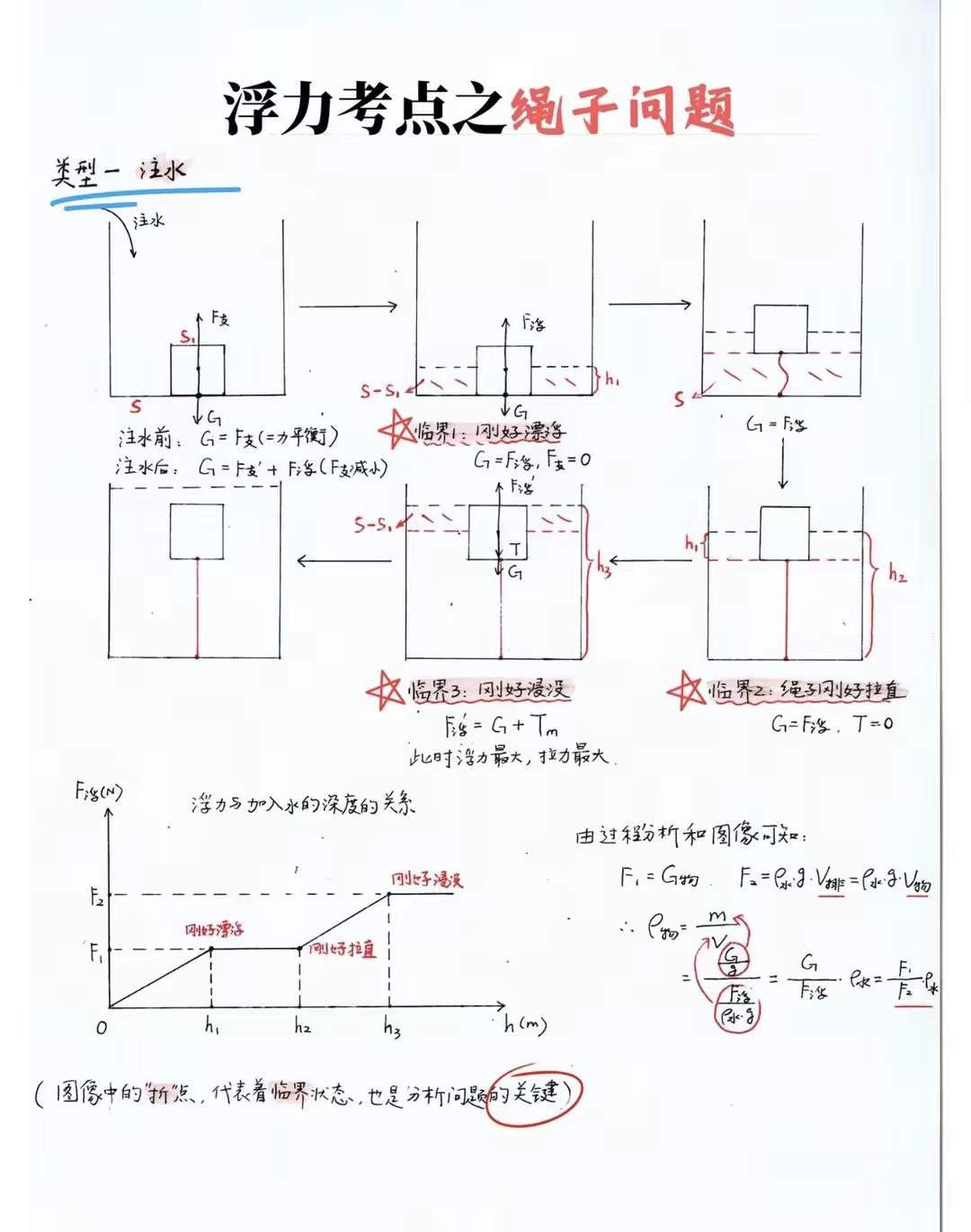 八年级物理浮  力剪绳模型分析方法