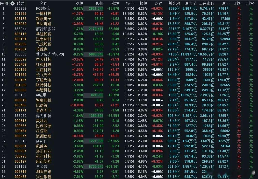 国常会传来重要信号！聊聊下周大盘和几个关键板块周五A股放量杀跌，成交冲到1.99