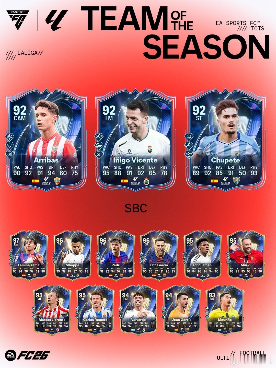 5月21日【新增 SBC】共 5 个1. TOTS 挑战 12｜1 个挑战2. 
