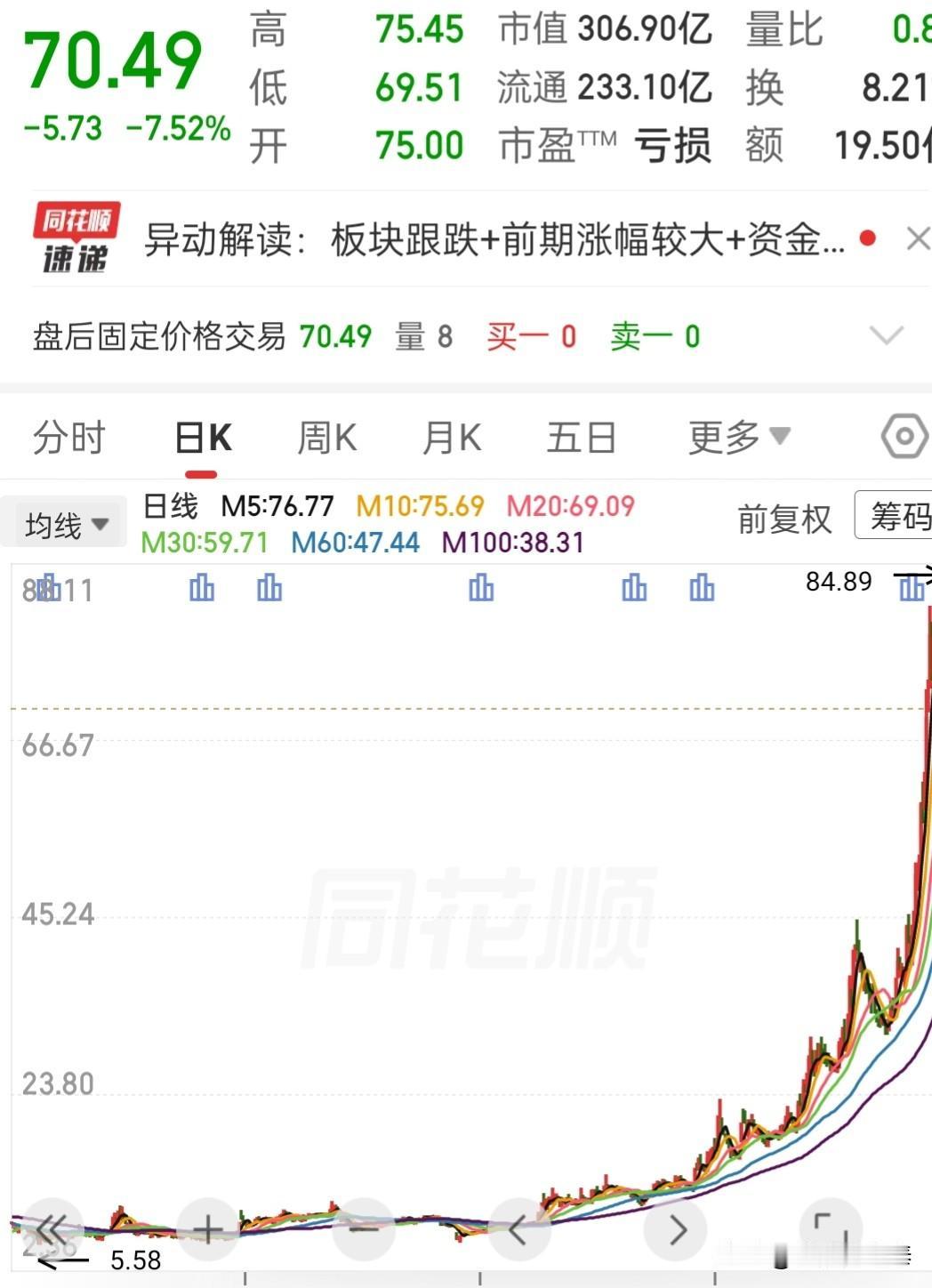 今天挖到一只神奇个股，主业连续多年亏损，23到25年年年巨亏，一季报还在亏钱。
