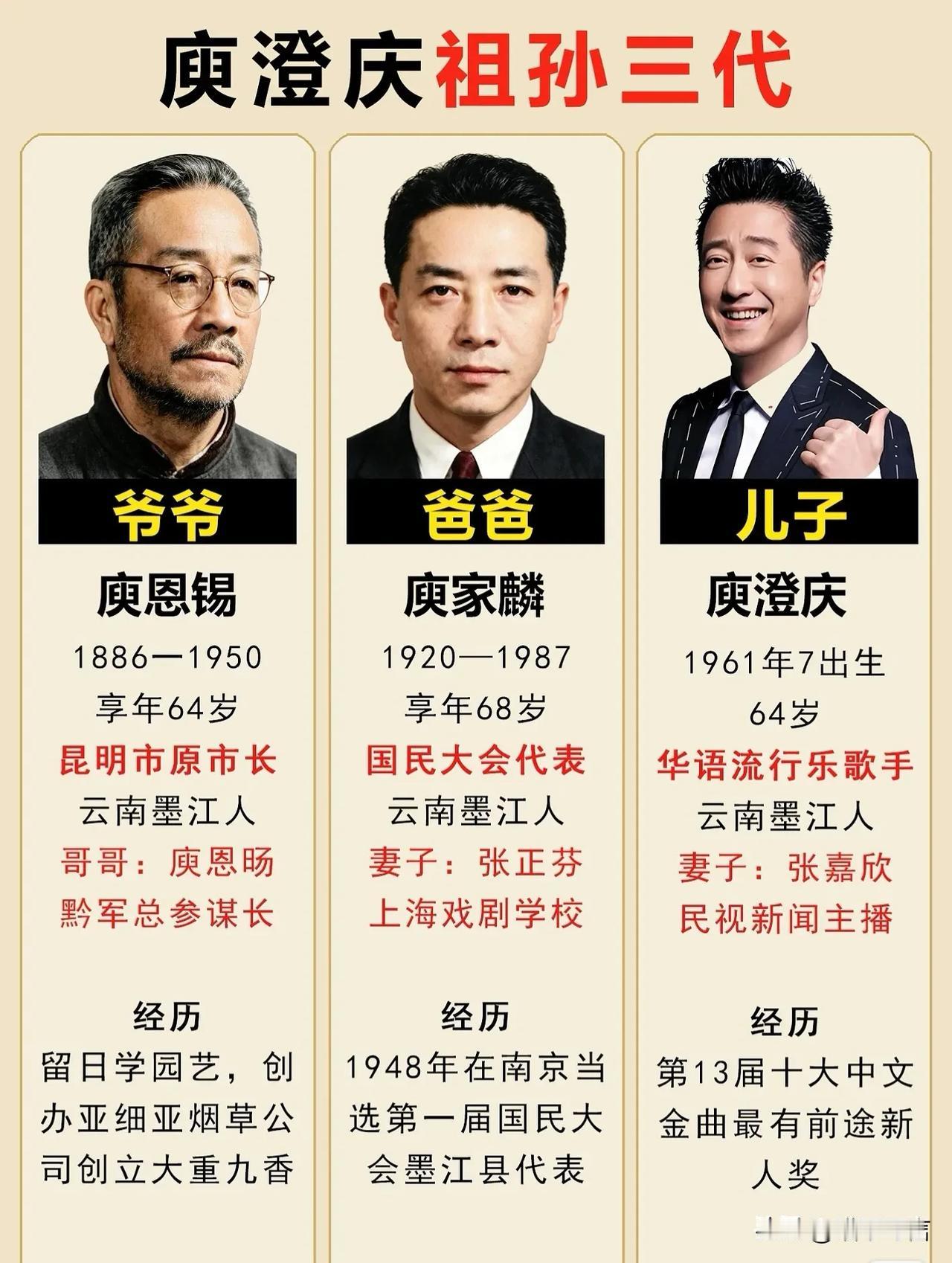 庾澄庆的父亲和爷爷还是有点厉害。