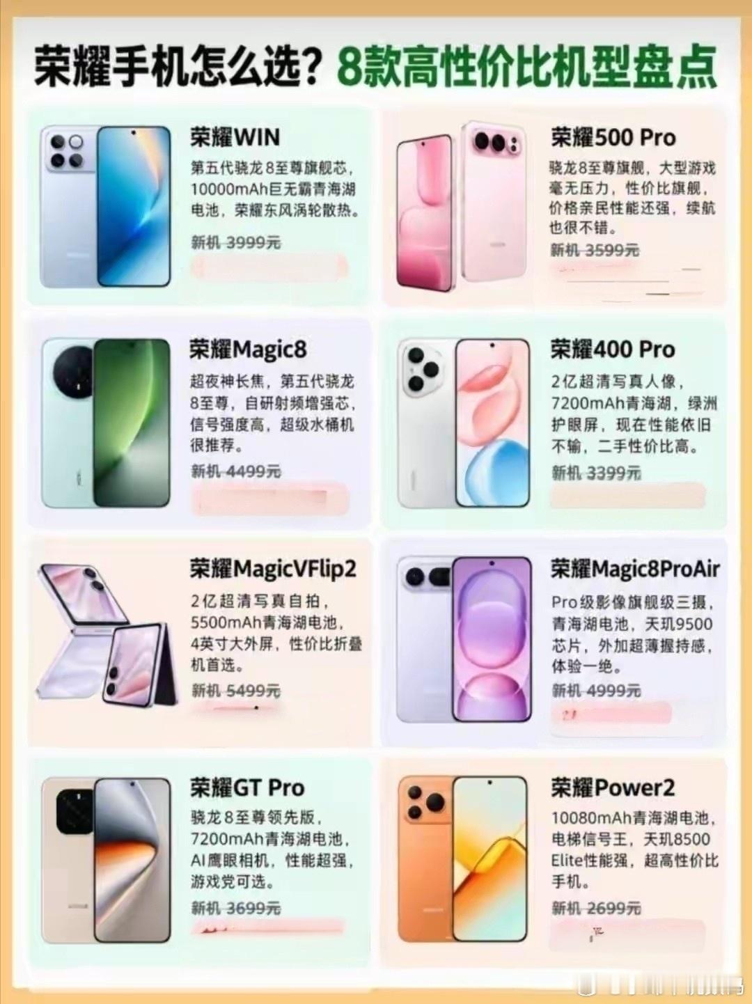 别乱买荣耀！荣耀这8款机型覆盖全价位，各有强项。重度续航党选荣耀WIN、Powe