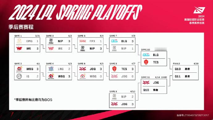 LOL热门赛事预告：比赛时间：04月11日 18:00BLG vs TES (B