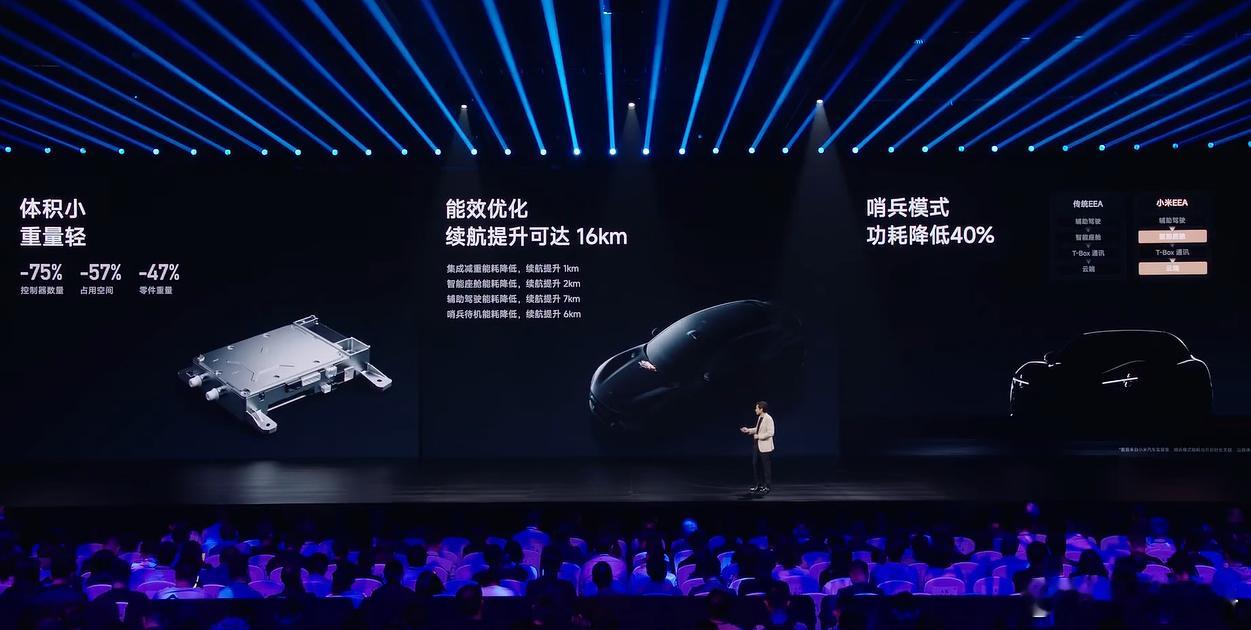 嗯...... 我都懒得吹蔚来、乐道因为，去年乐道L60就干了恭喜小米YU7也能