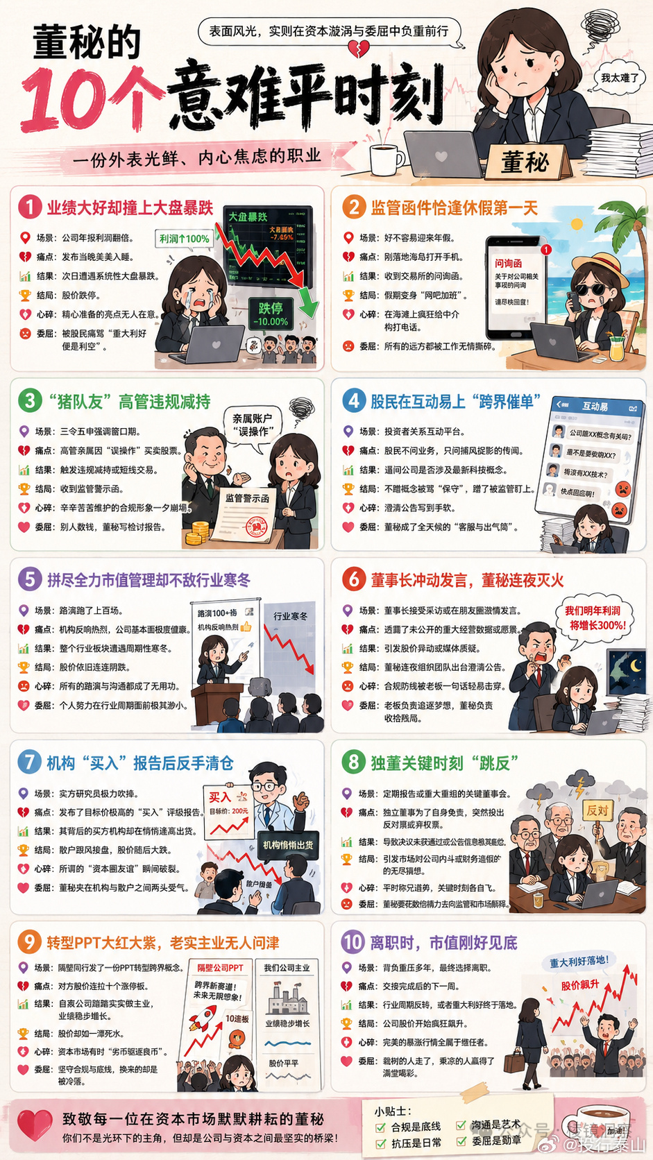 董秘的10个意难平时刻 