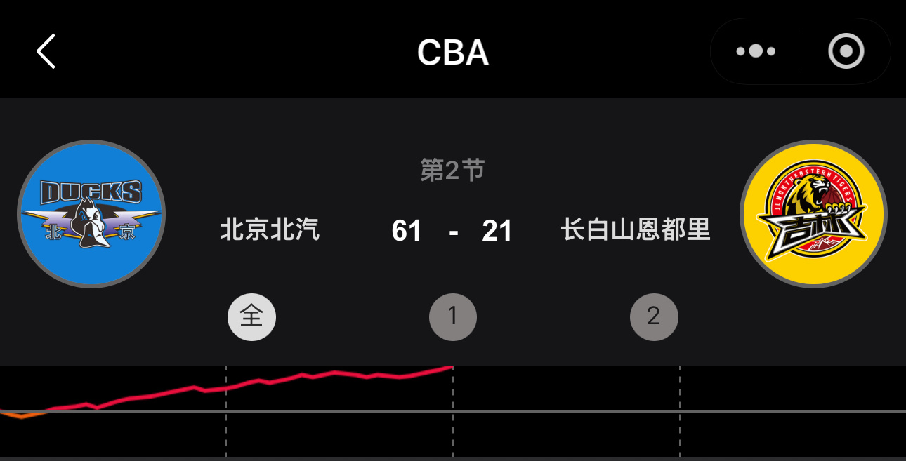 放假前最后一堂课…北京男篮vs吉林男篮