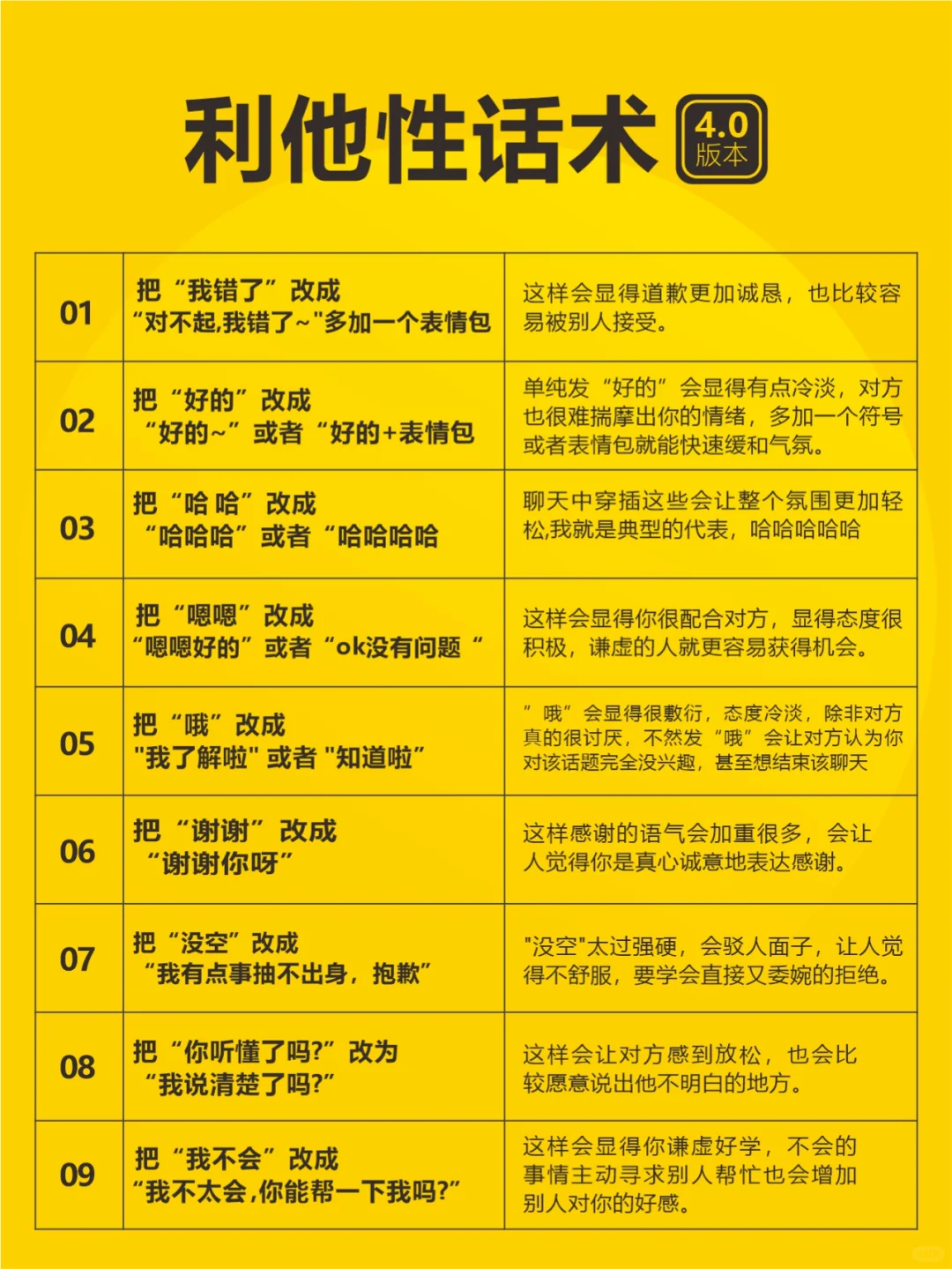 原来，这就是利他性话术？4.0版