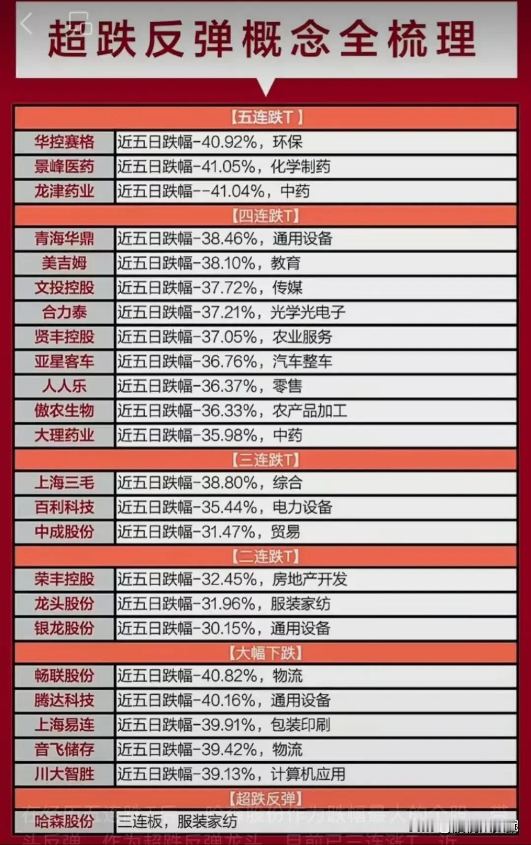 超跌反弹概念梳理
