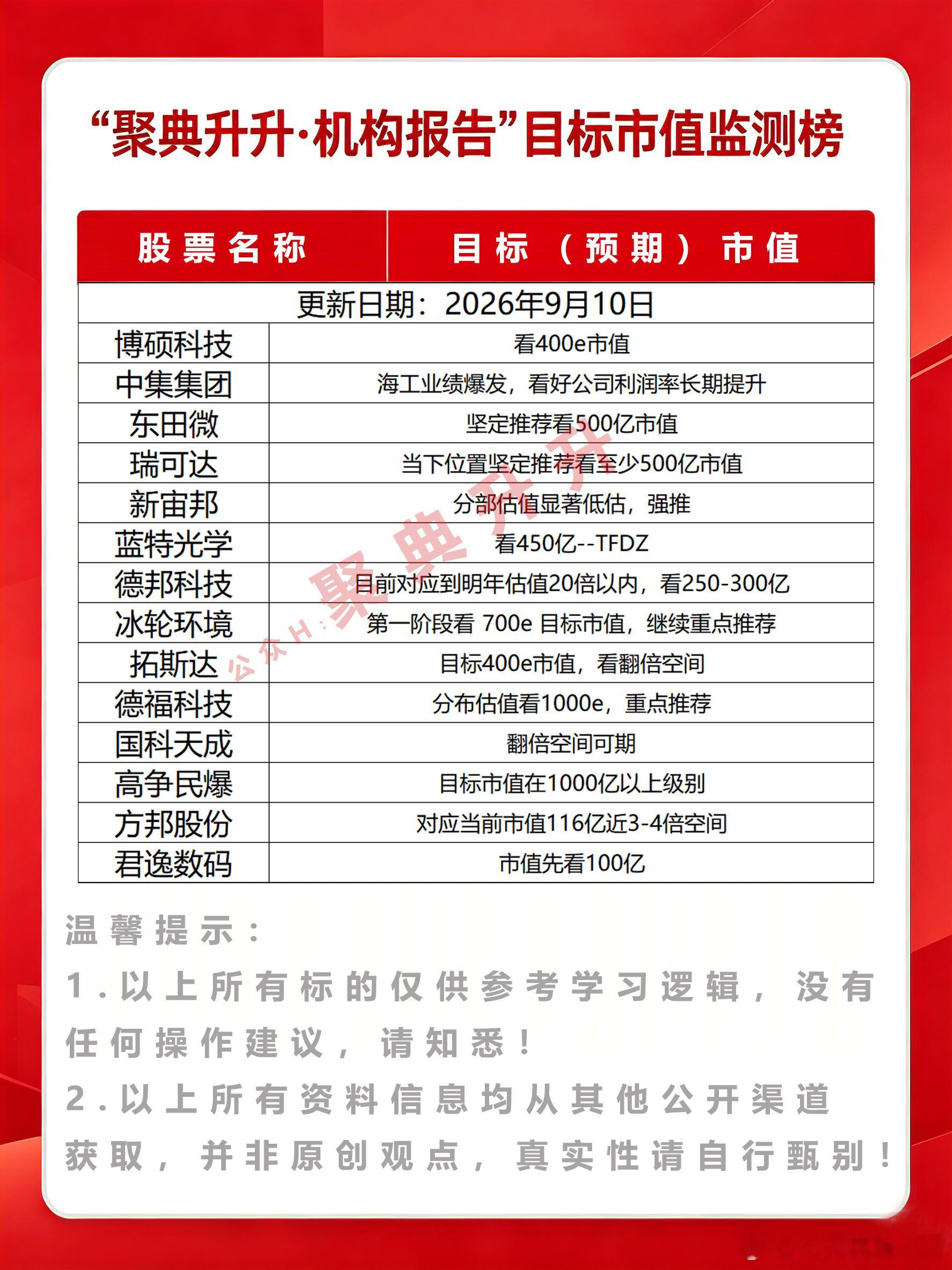 9月10日机构预判市值监测半导体[超话]股市[超话]科技股[超话]A股[超话]今