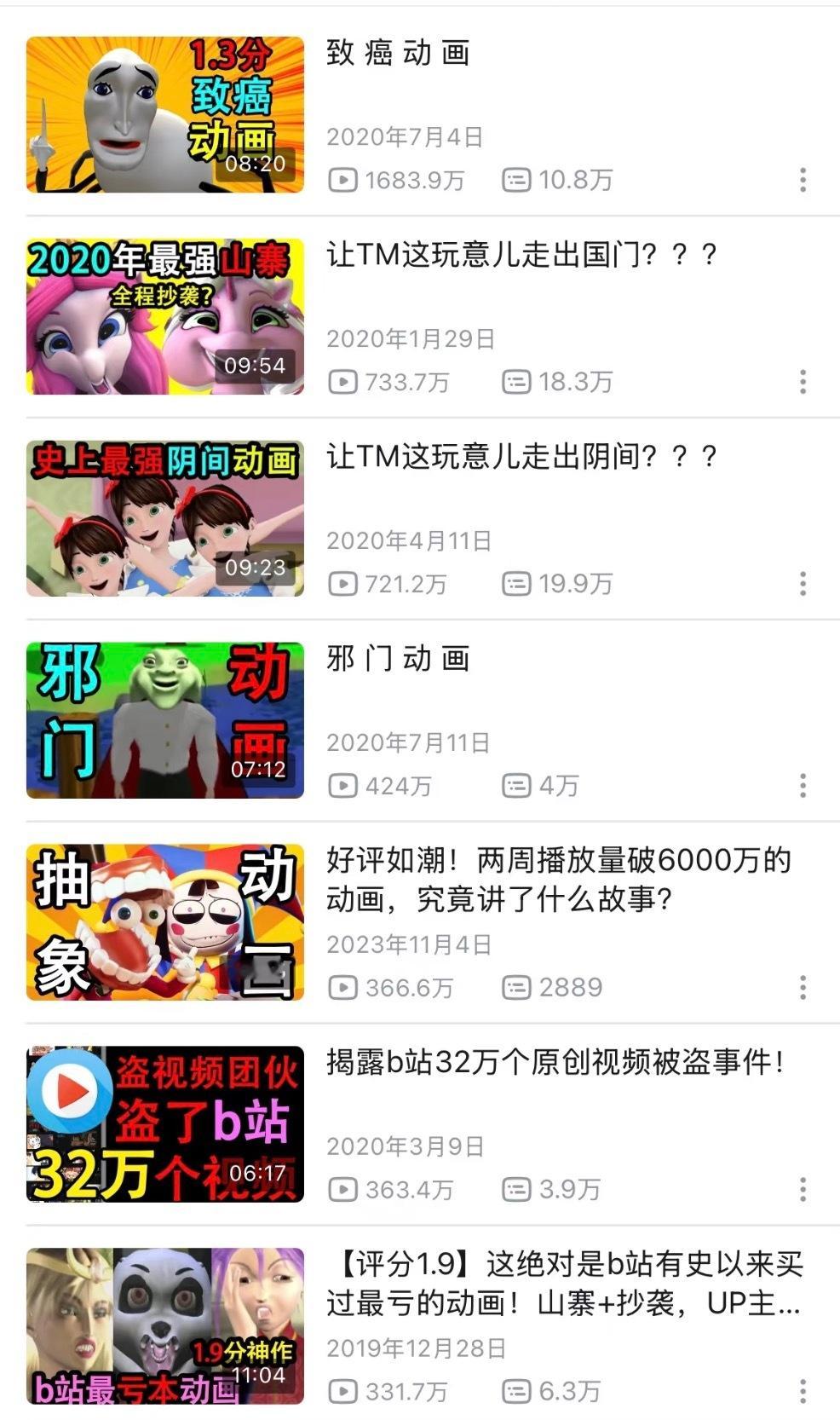 发现真的存在致癌动画受众，数据都很好 （资本不会要开始研究了吧🫪 