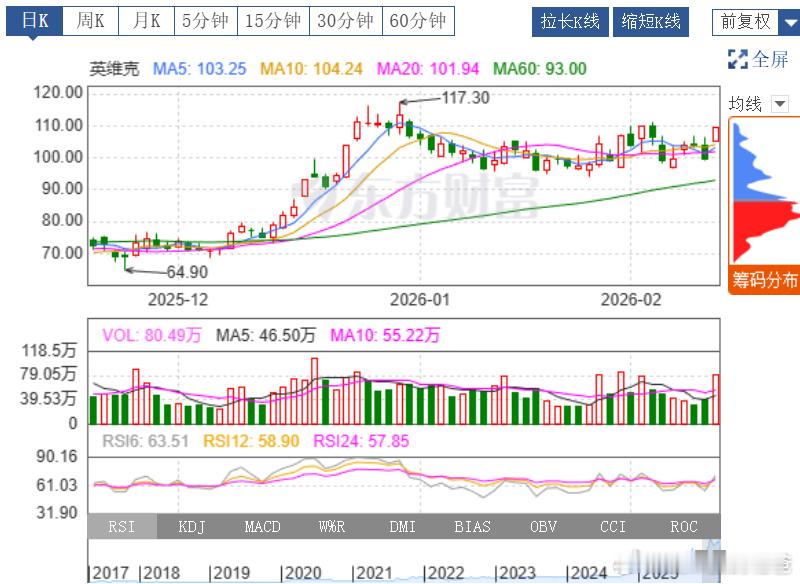 这种虽然涨停，巨量流入，但是还没调整充分，我是不会考虑的。 