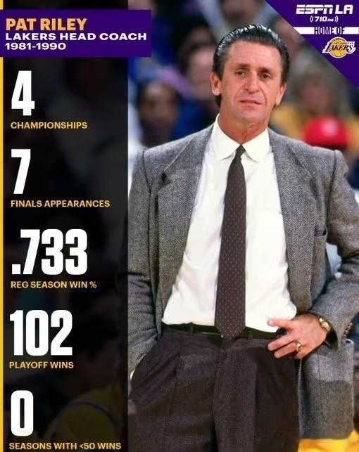 神算子莱利詹姆斯不离开：热火本可统治6-8年，力挺爱徒韦德
湖人今天为帕特·莱利