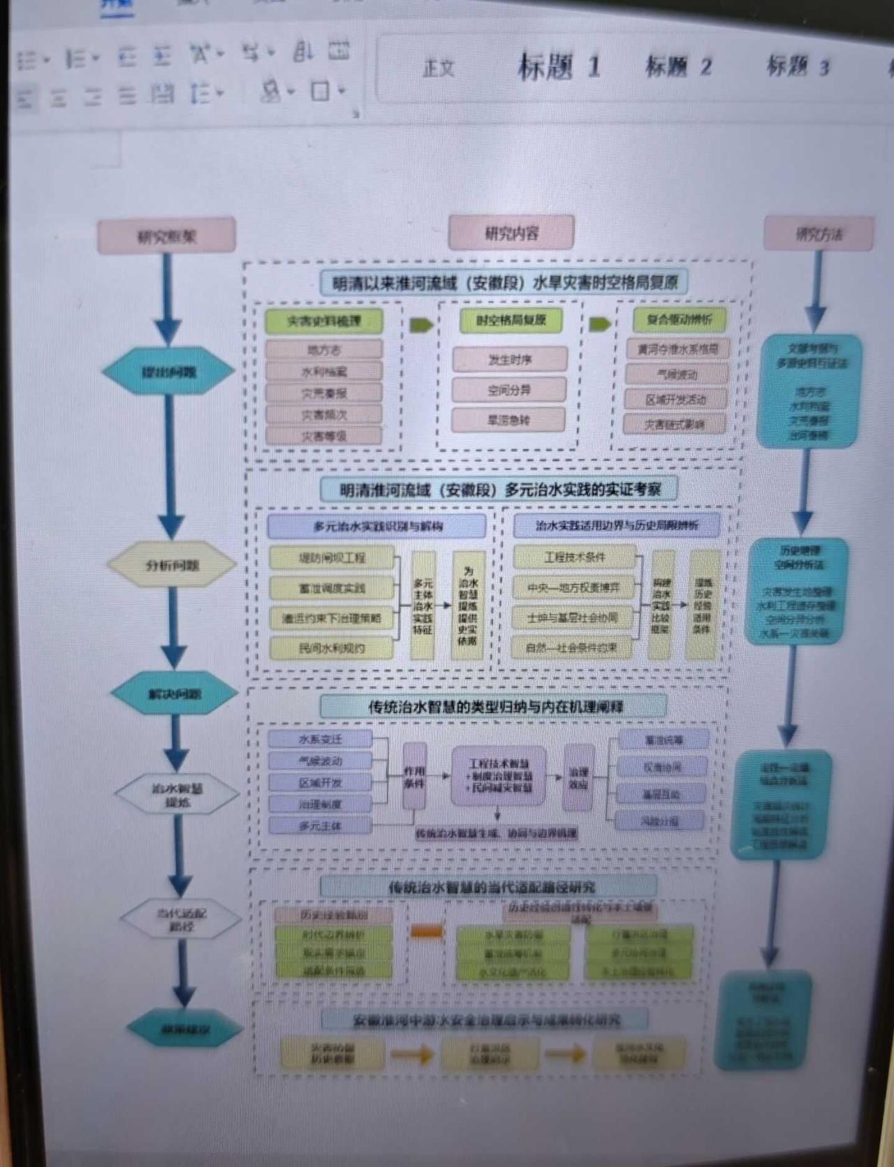提示词
课题 技术路线图