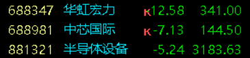 这些补跌，符合预期。问题不大。今日看盘