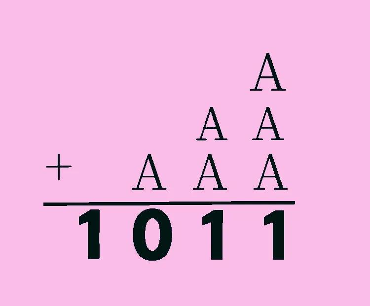“另类”加法竖式，本质上是逻辑推理！

小学竞赛题：如图，A+AA+AAA=10