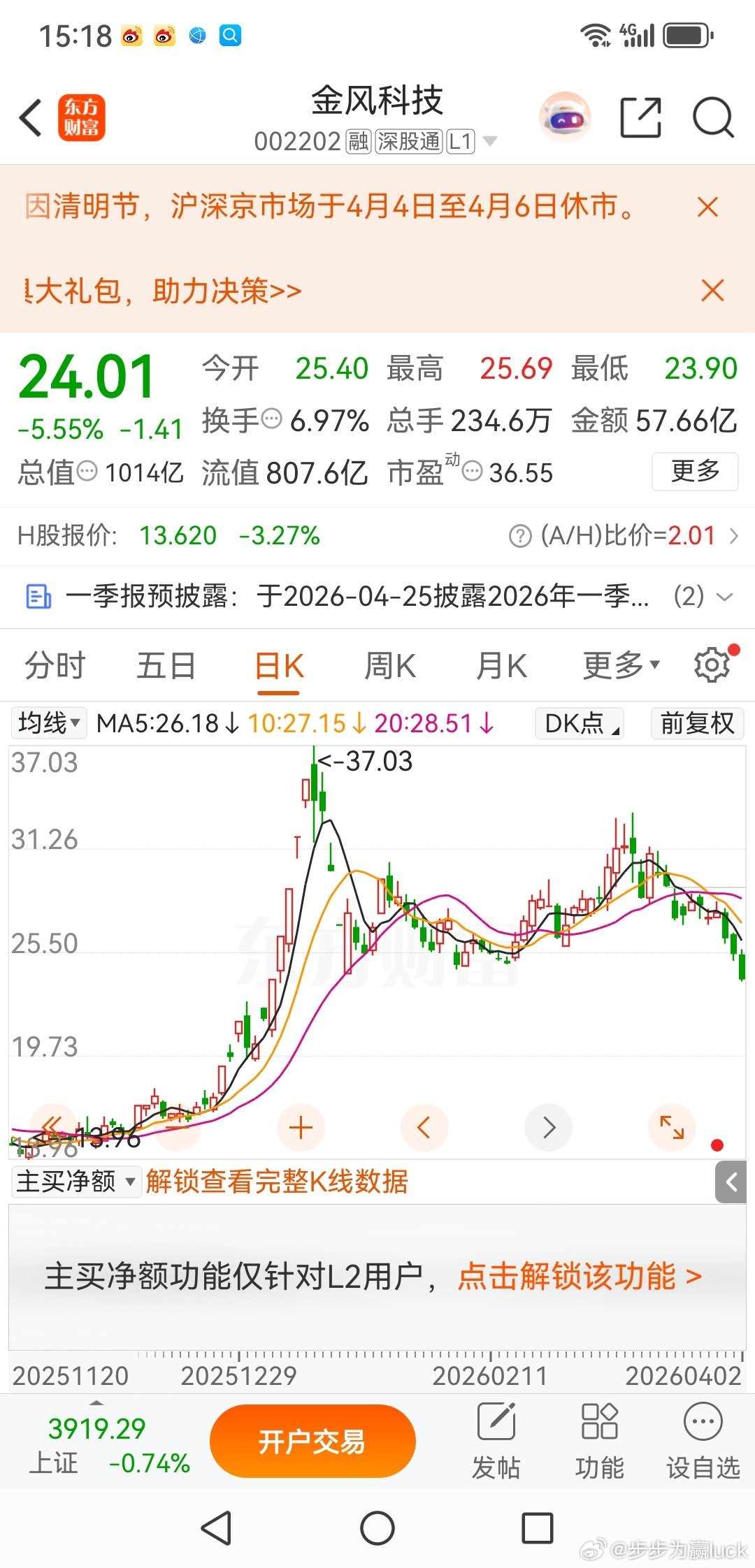 金风科技，真的如期开始挖坑了金风科技，前几天有群友问我，这个票是否可以买。我的回