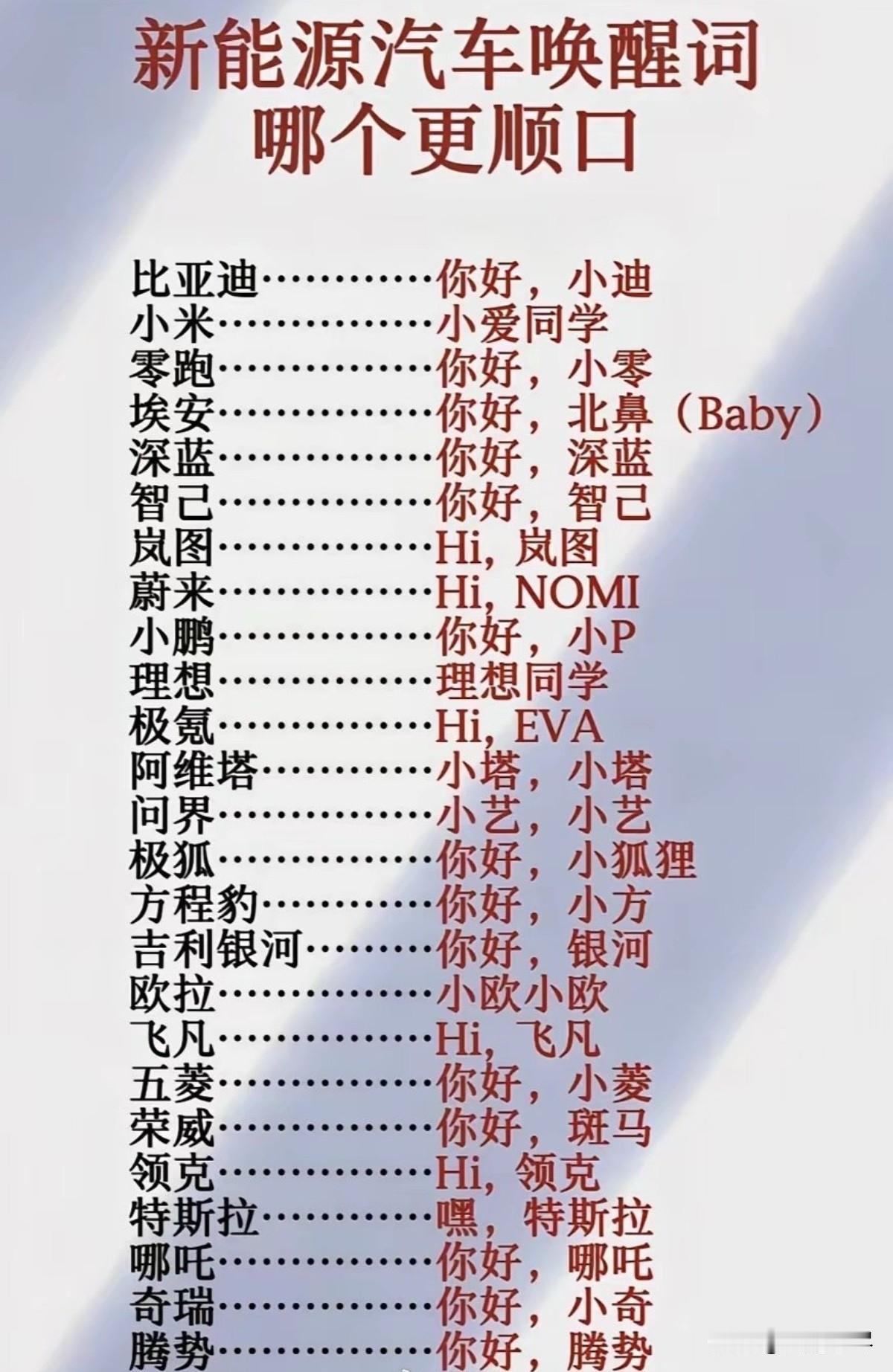 新能源汽车唤醒词，哪个更顺口？