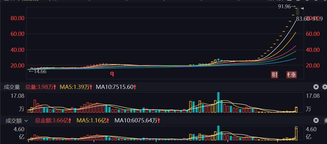太猖狂了！完全对于管理层的好心劝诫当耳旁风啊，这么明目张胆的对着干会有好果子吃吗