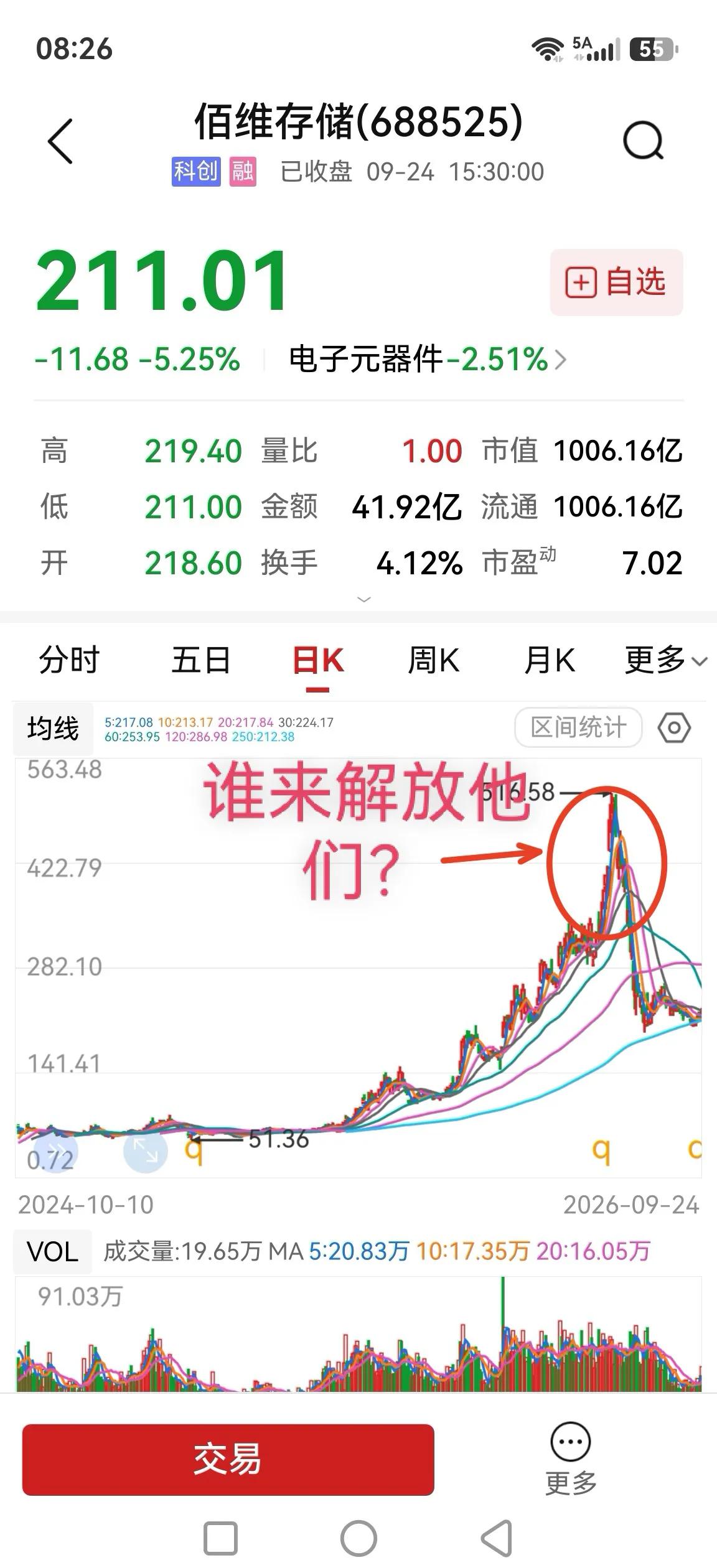 佰维存储，十个月净涨幅超过7倍（2025.9～2026.6），一个月跌62%。