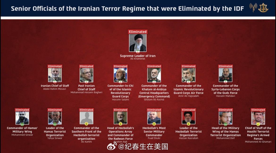 IDF官宣：伊朗‘恐怖轴心’的所有高层团灭。