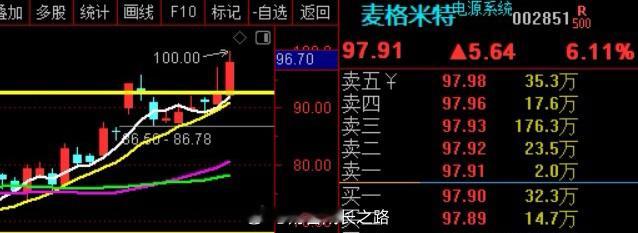指数开始调整咯~~~ 