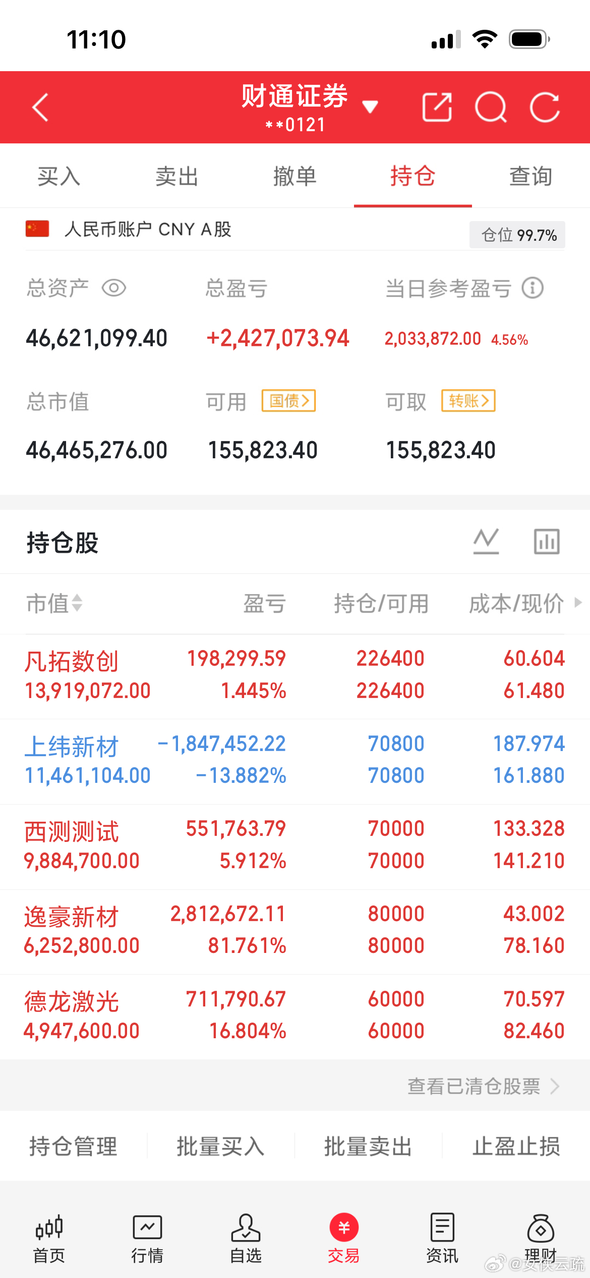 真的是无敌了，今天持有的话。还好昨天没有动手，等等。今天的行情，你们可还好吗？ 