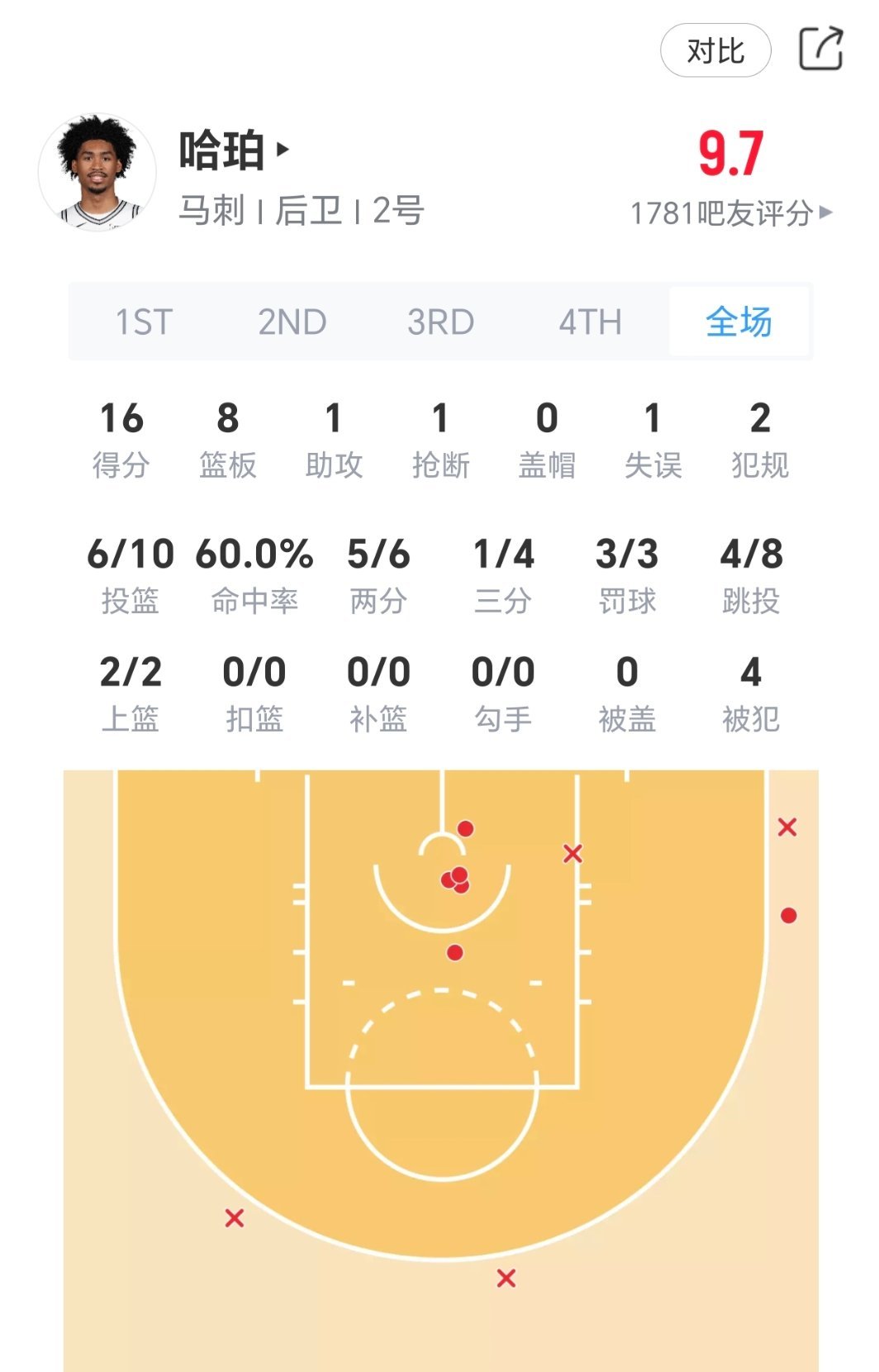 福克斯和哈珀！尼克斯vs马刺nba总决赛