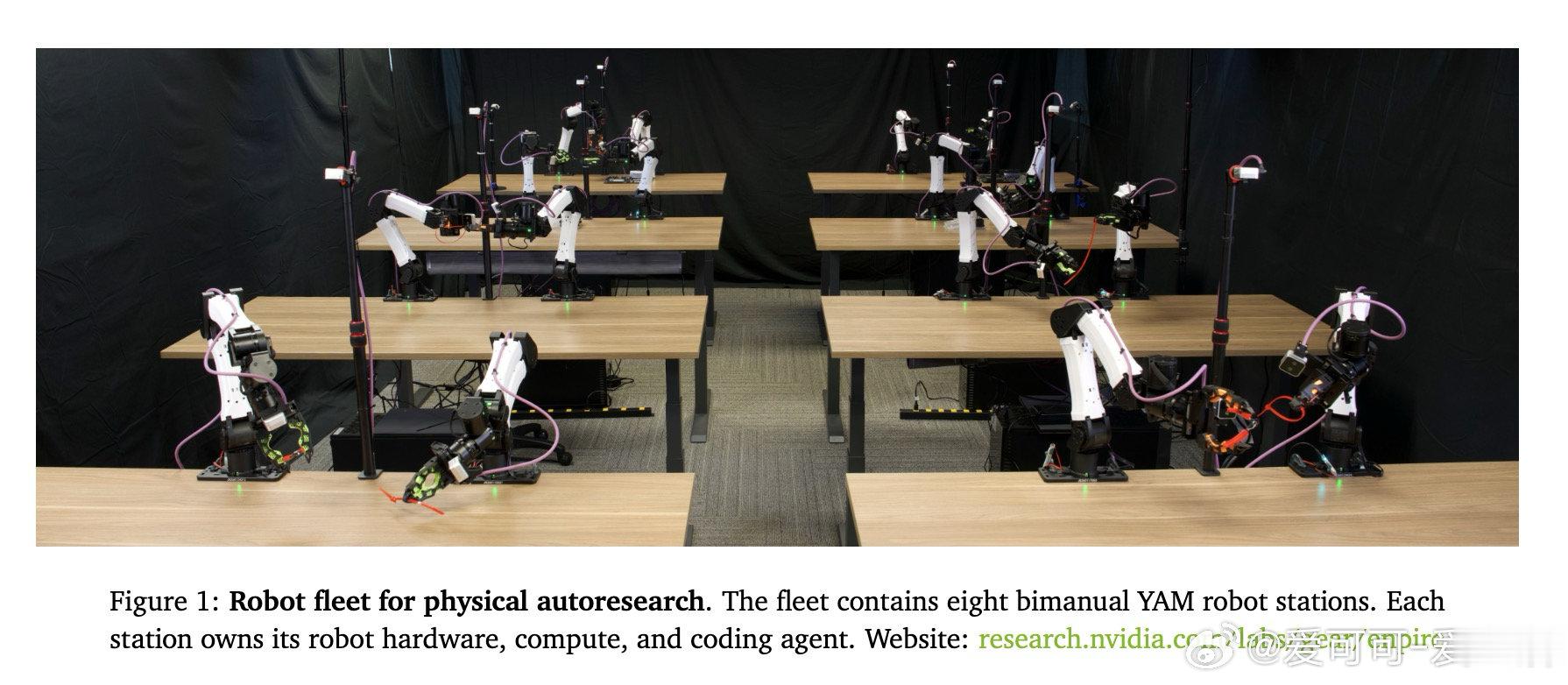 [AI]《ENPIRE: Agentic Robot Policy Self-I