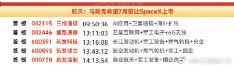 今天涨停的3只都是国资委，强势以及创近期新高的都是国资委！还有在底部的，而且主力