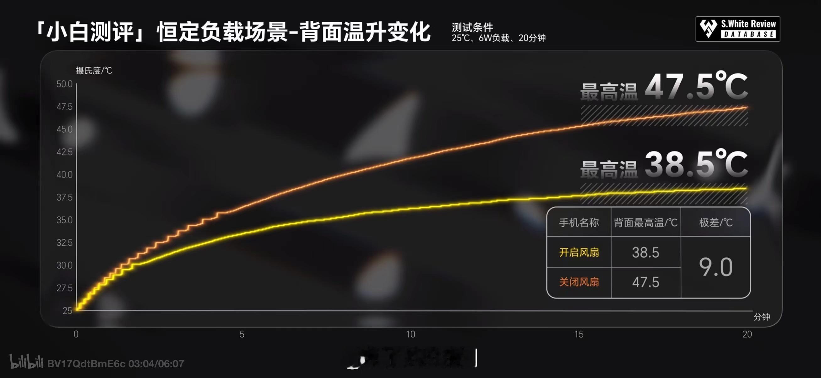 K90Max最强风冷散热观察了一波K90 Max的性能表现，完全意料之中，因为物