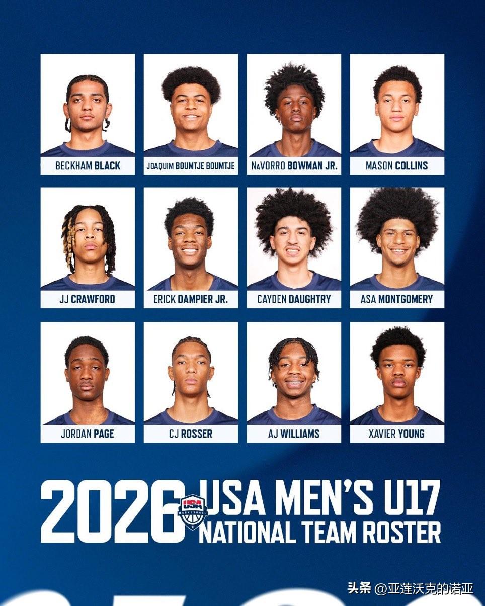 美国U17男篮名单出炉，NCAA男篮 杜克Joaquim Boumtje-Bou
