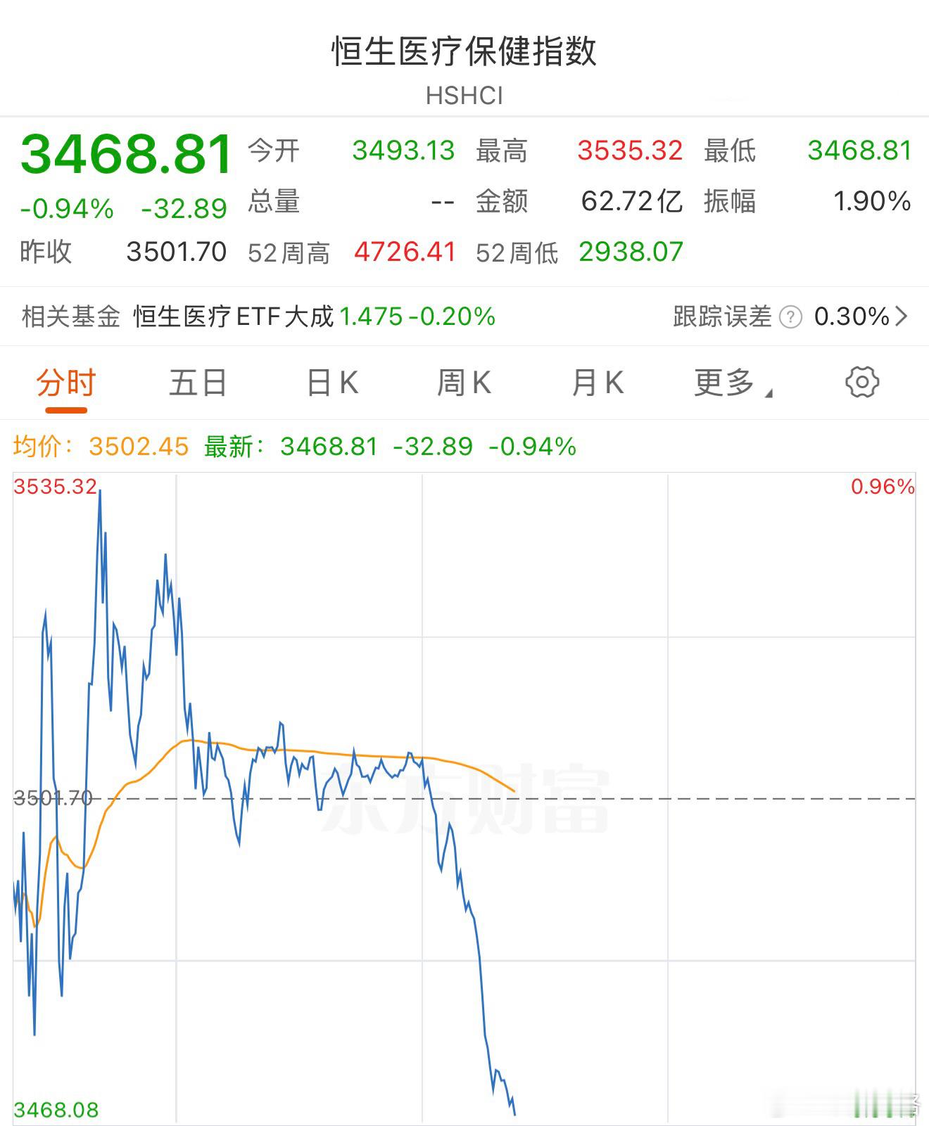 基金港股