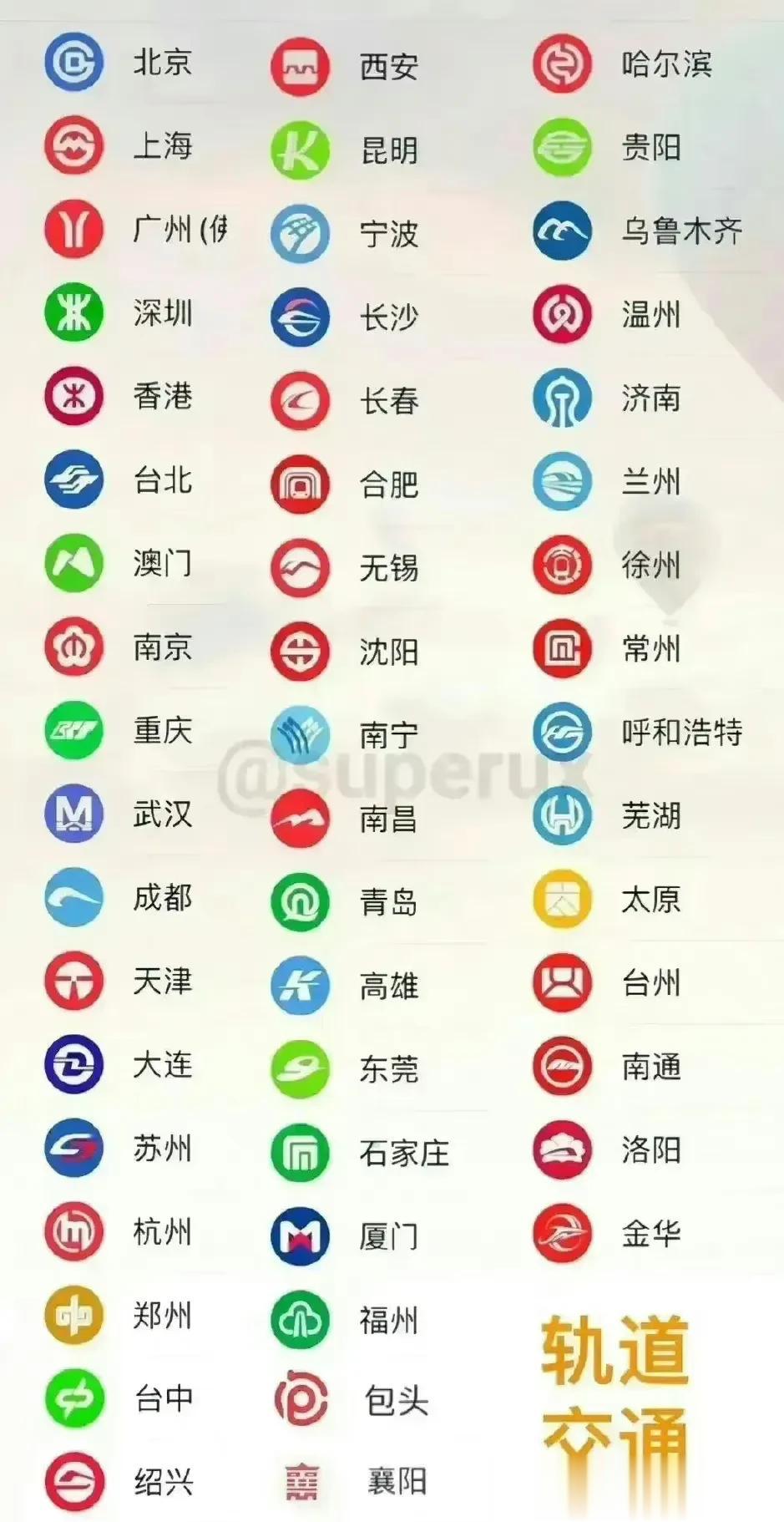 全国开通地铁🚇的城市的地铁Logo图
你觉得哪个更好看、更有创意？[白眼]