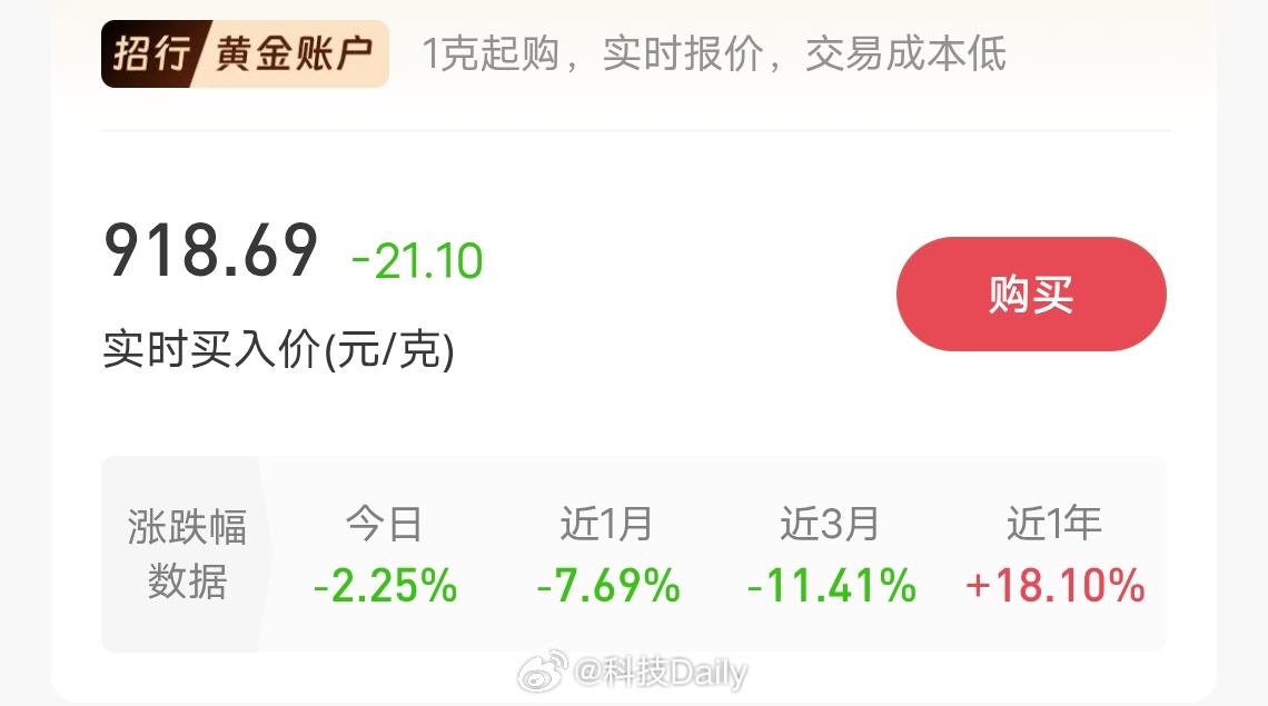 国际金价跳空反弹敢不敢疯狂涨一下，黄金这半年跌太惨了，希望继续拿狂涨的剧本，让人