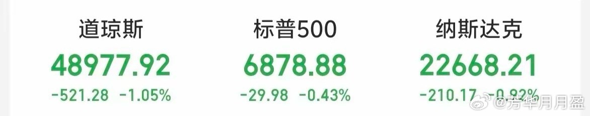 隔夜美股三大指数全线下跌～～周末都在等消息。 