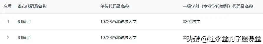 终于有博士点了
#子墨高考志愿填报资讯# 
7月31日，国务院学位委员会办公室发