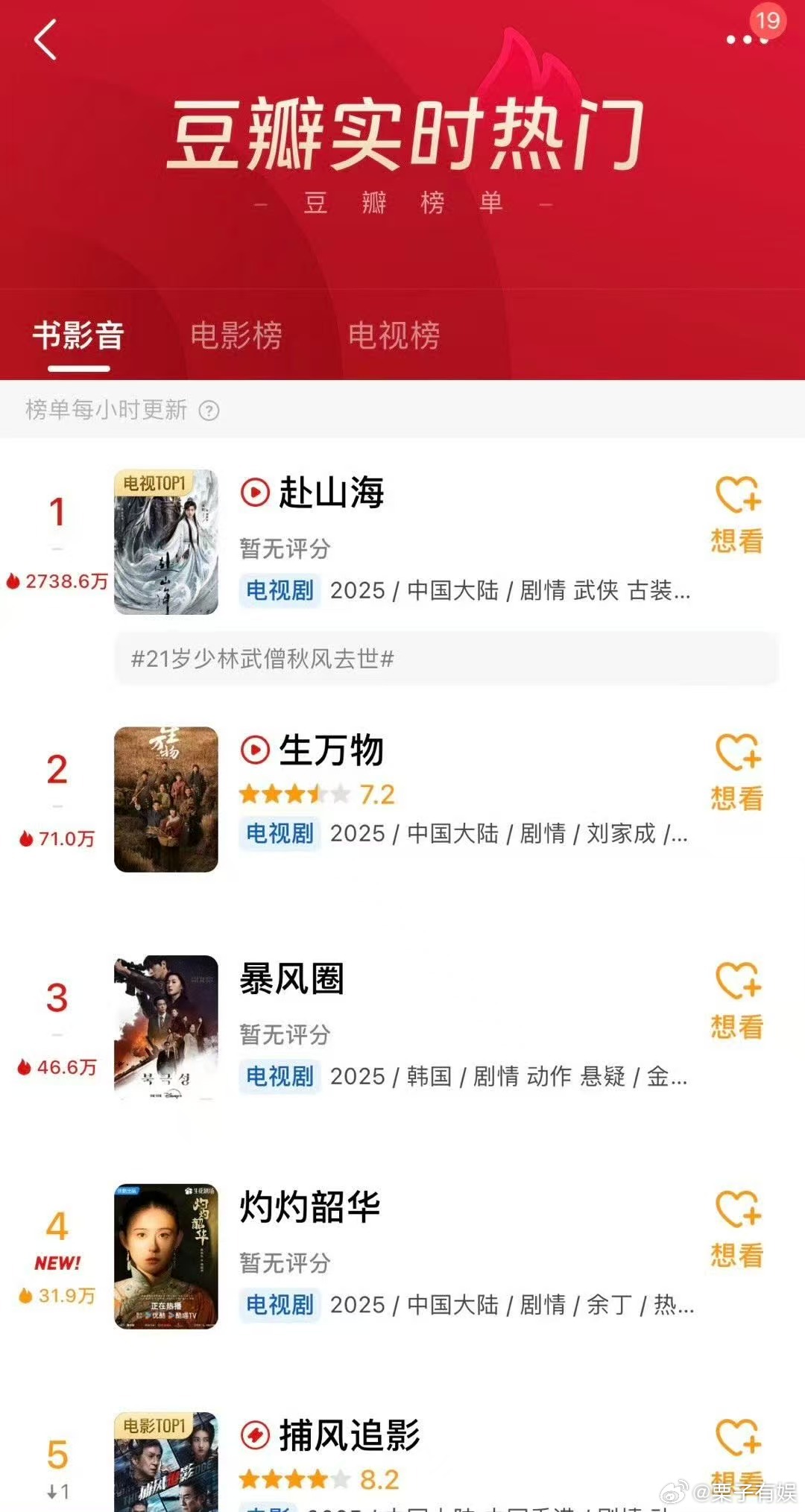 赴山海豆瓣实时热度赴山海豆瓣热度赴山海豆瓣热度，好牛，[心] ​​​