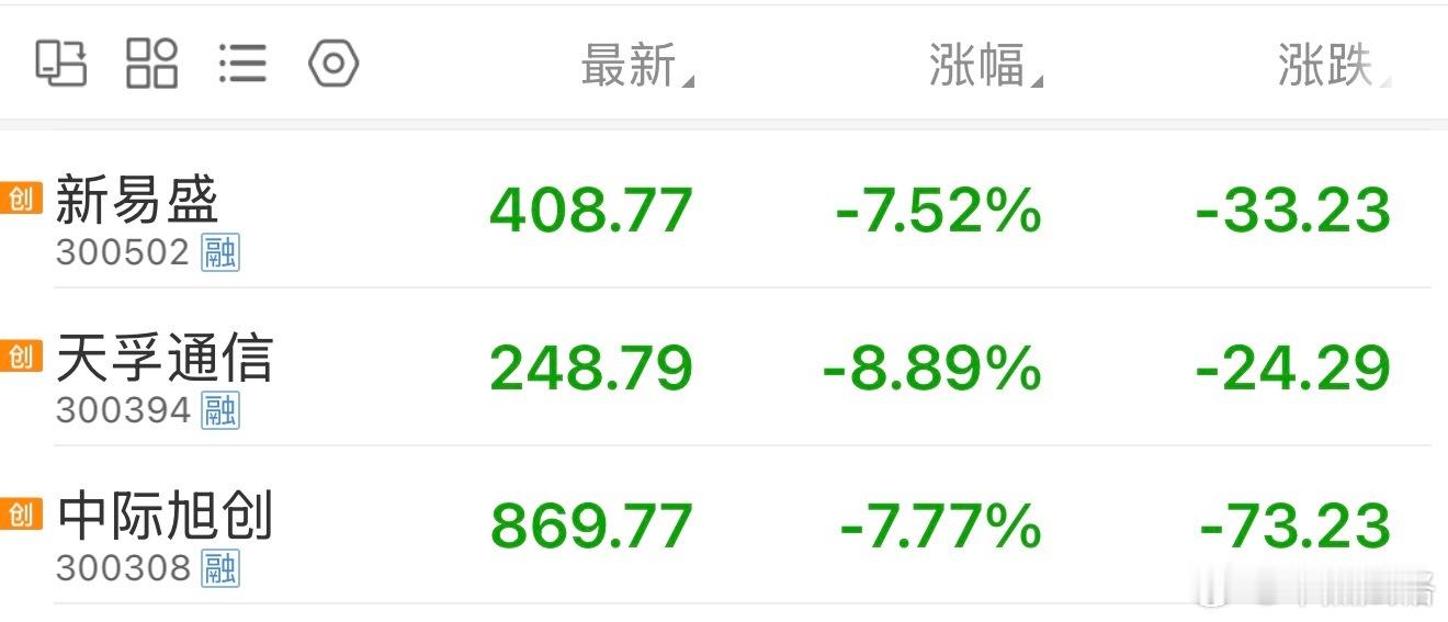 a股创业板