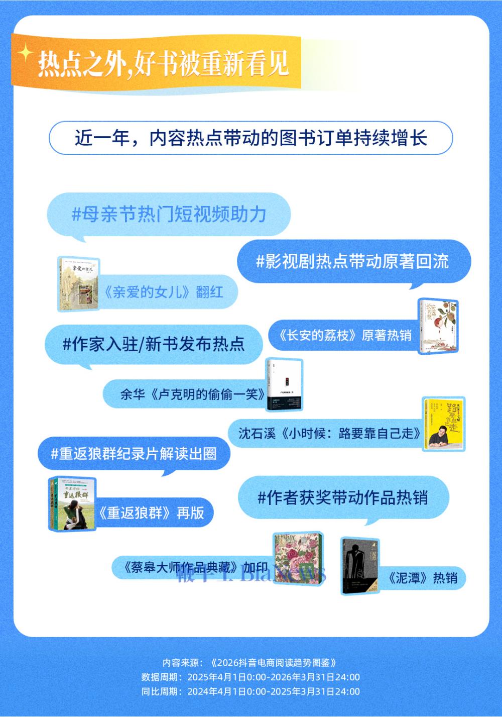 抖音电商阅读趋势：好内容带动阅读与购书人群持续扩大