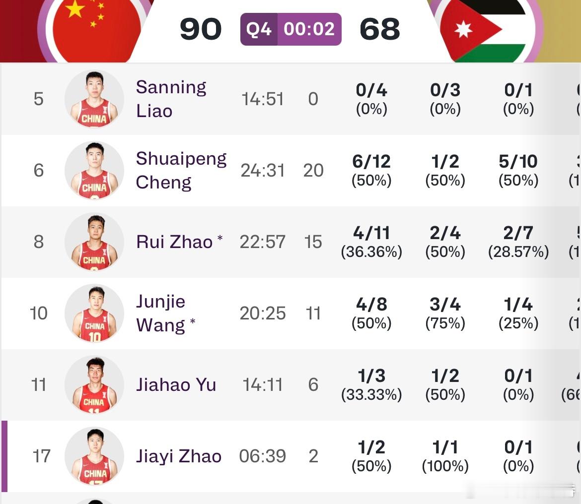 中国男篮亚洲杯小组赛三分球81投35中，命中率达到43.2%，准到让人感到陌生。