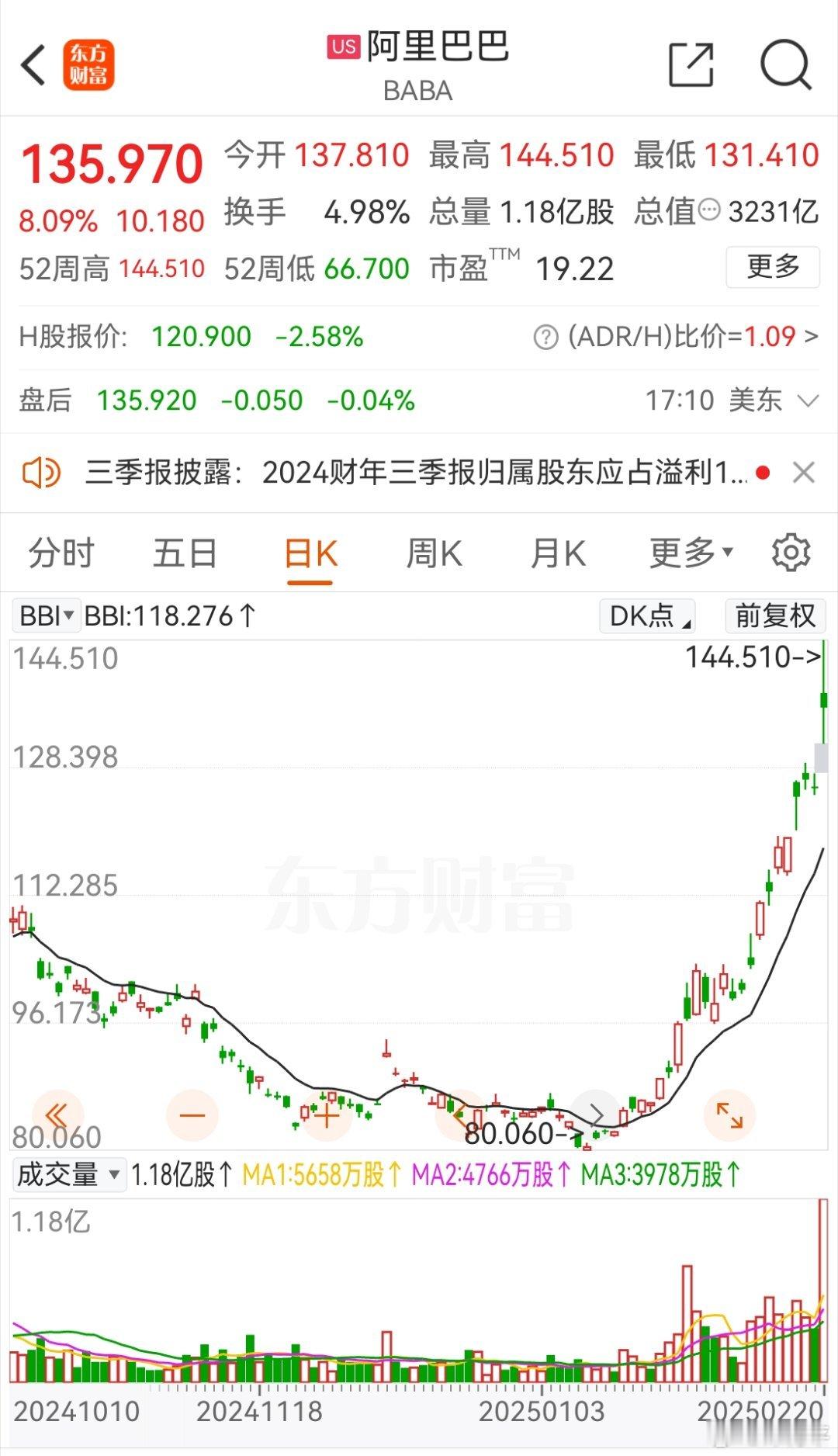 马老师昨晚最终上涨8%，估计今天恒生互联与中概互联会继续重拾升势，这俩ETF可以