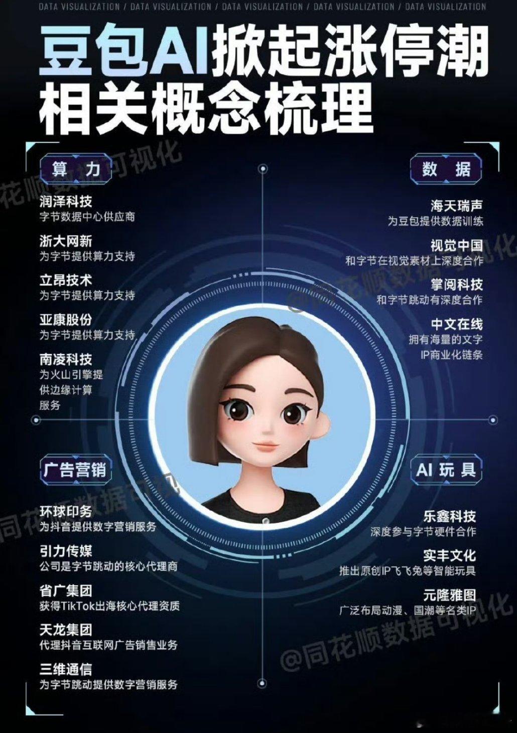 豆包概念股 