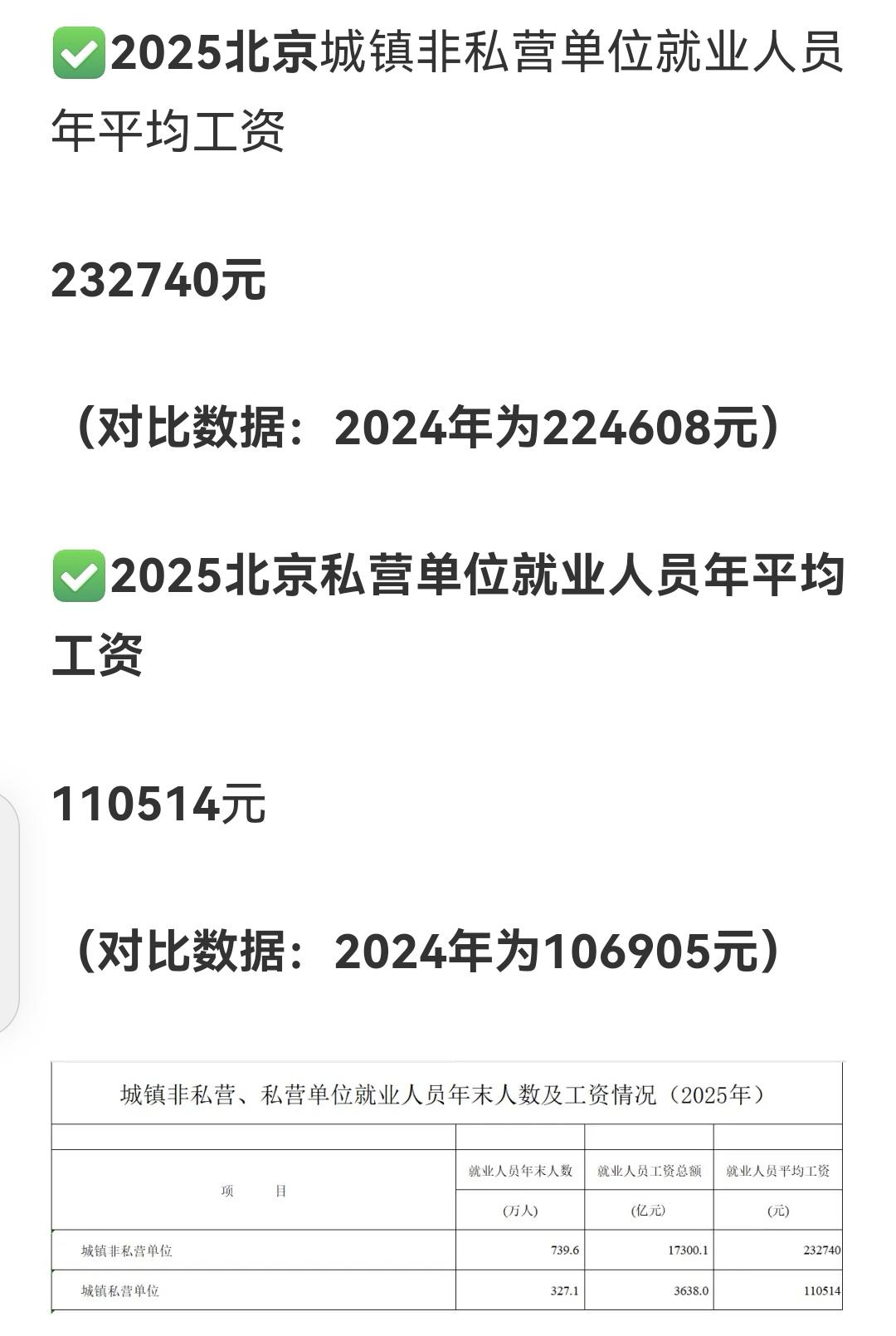 城镇非私营单位工资是私营单位工资的两倍，大概是这么个情况，非私营单位月工资达到了