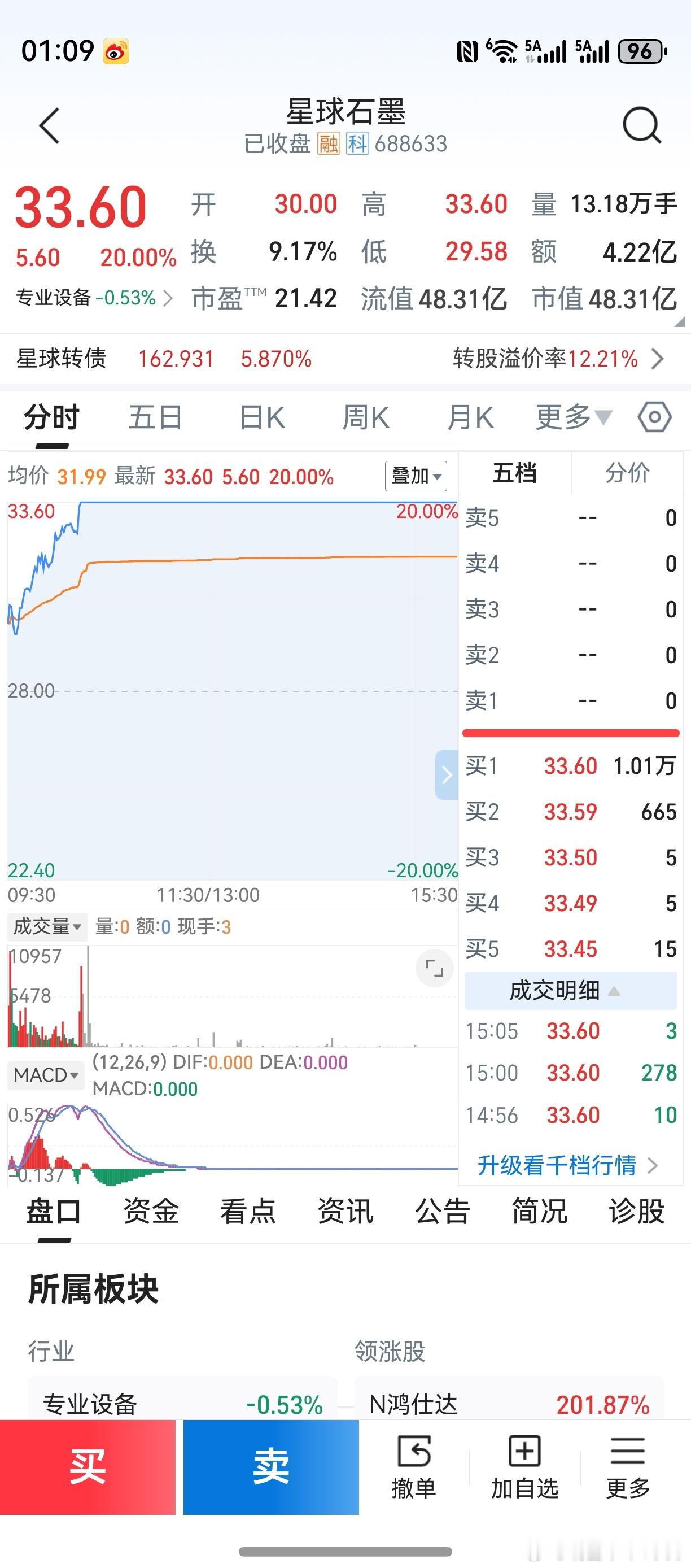 当天持股不动的股东，均盈利20%。当天卖出的投资者，当天都是盈利。当天买入的投资